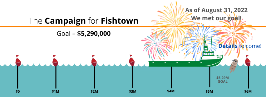 Copy of Campaign for Fishtown - fundraising 9-7-2022